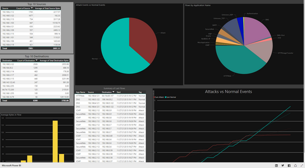 Controlling the User Interface for Inara